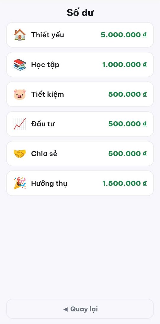 Số dư theo ví
